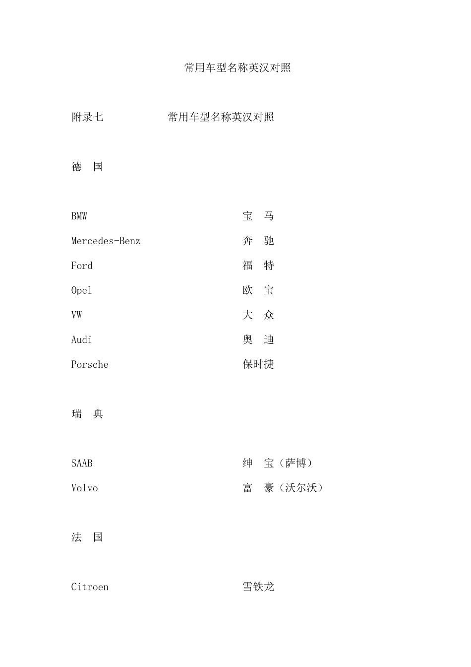 汽车名称中英文的翻译_第1页