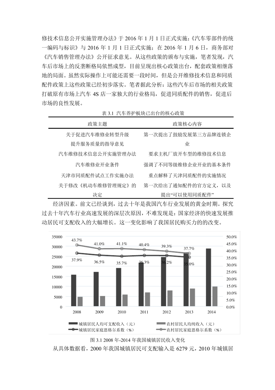 汽车后市场行业现状分析与前景分析_第2页