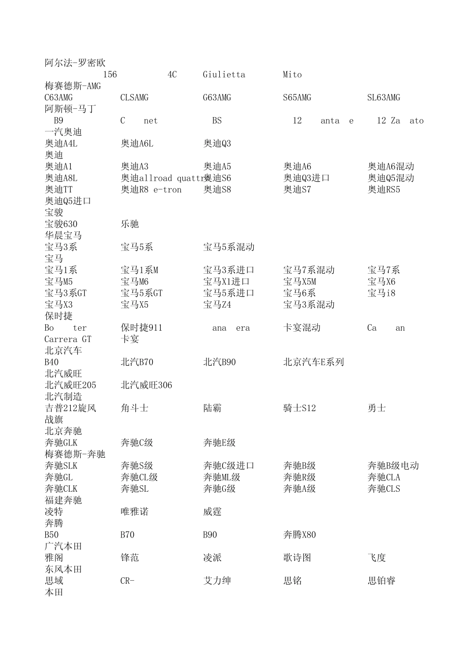 汽车品牌型号_第1页