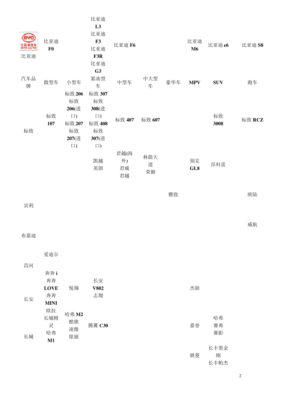 汽车品牌大全_第2页