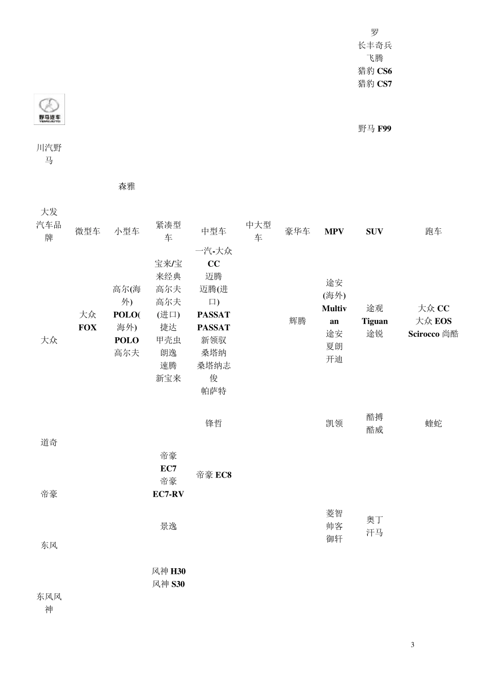 汽车品牌大全_第3页