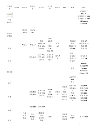 汽车品牌大全