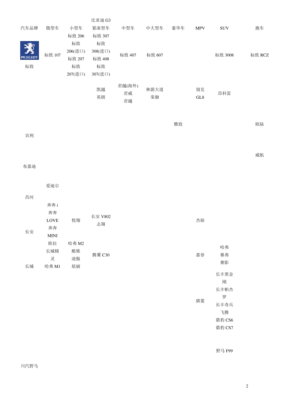 汽车品牌车型大全_第2页