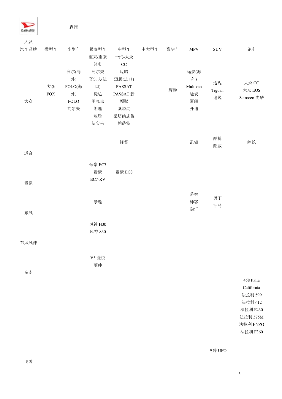 汽车品牌车型大全_第3页