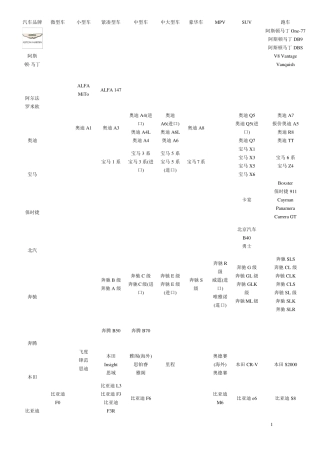 汽车品牌车型大全