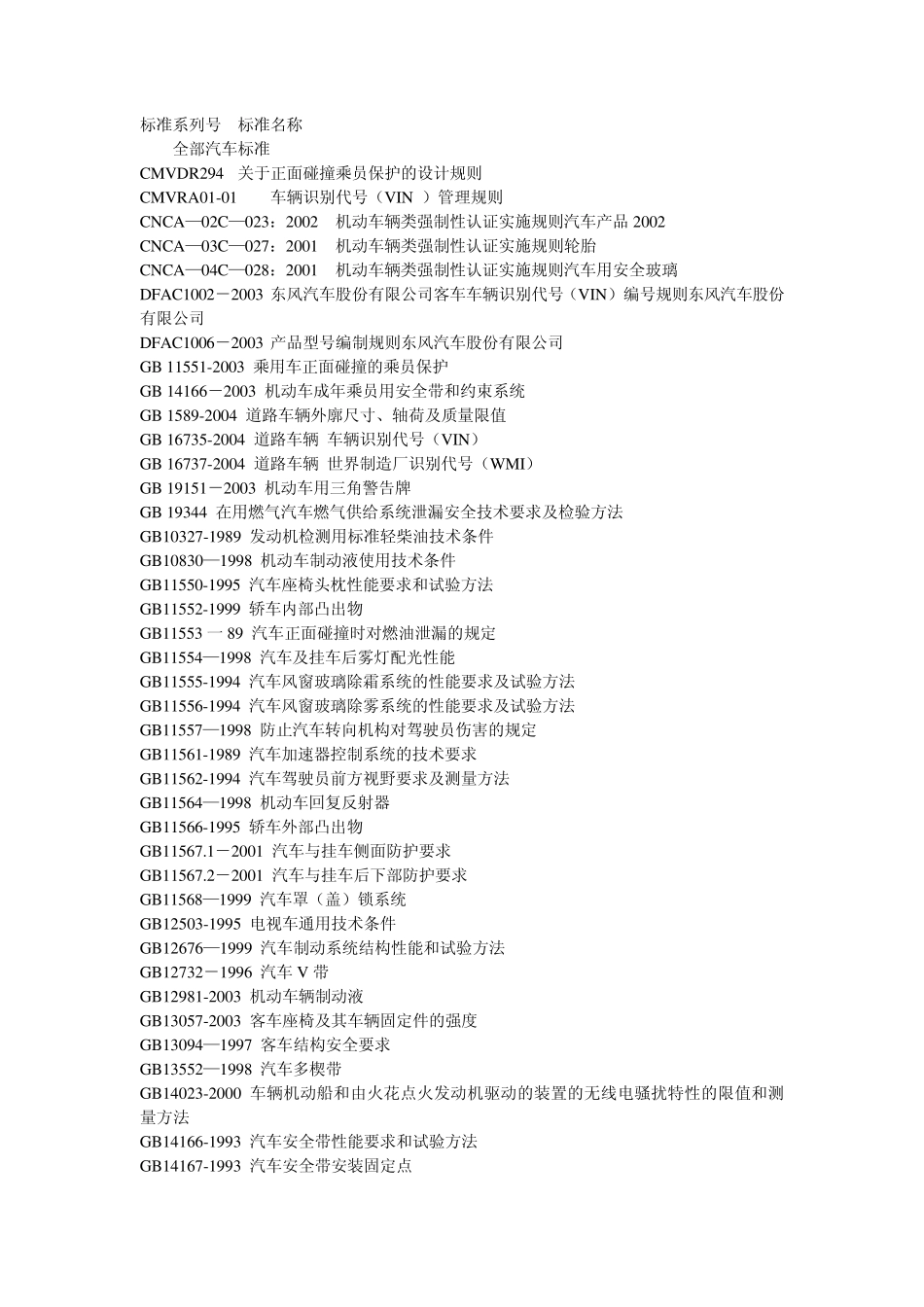 汽车国标整理_第1页