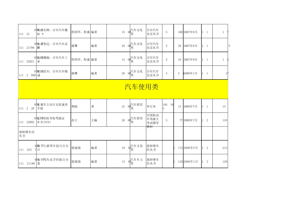 汽车图书目录_第2页