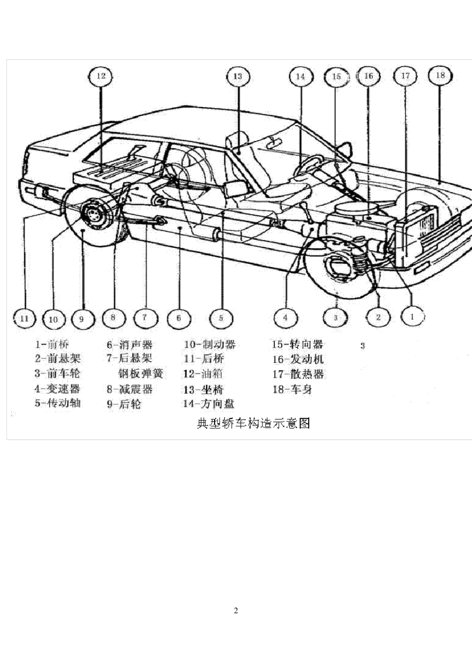 汽车基础知识大全讲解_第3页