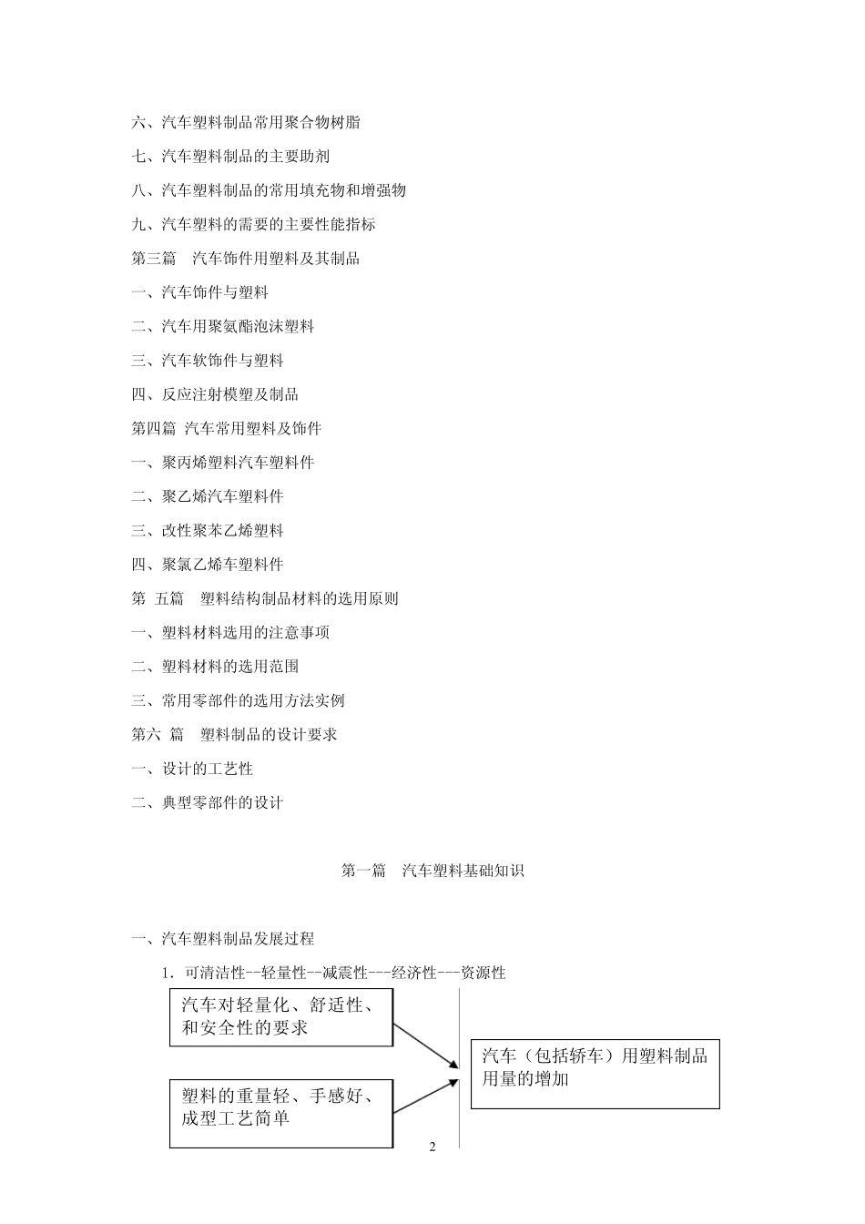 汽车塑料件介绍_第2页
