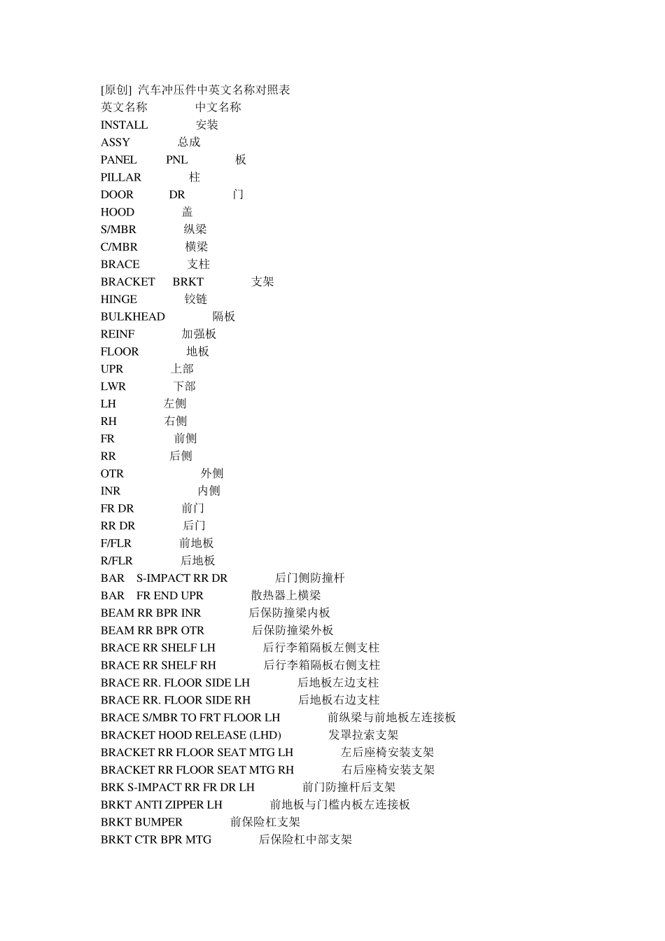 汽车外覆盖件冲压件零件标准名称中英文名称对照表_第1页