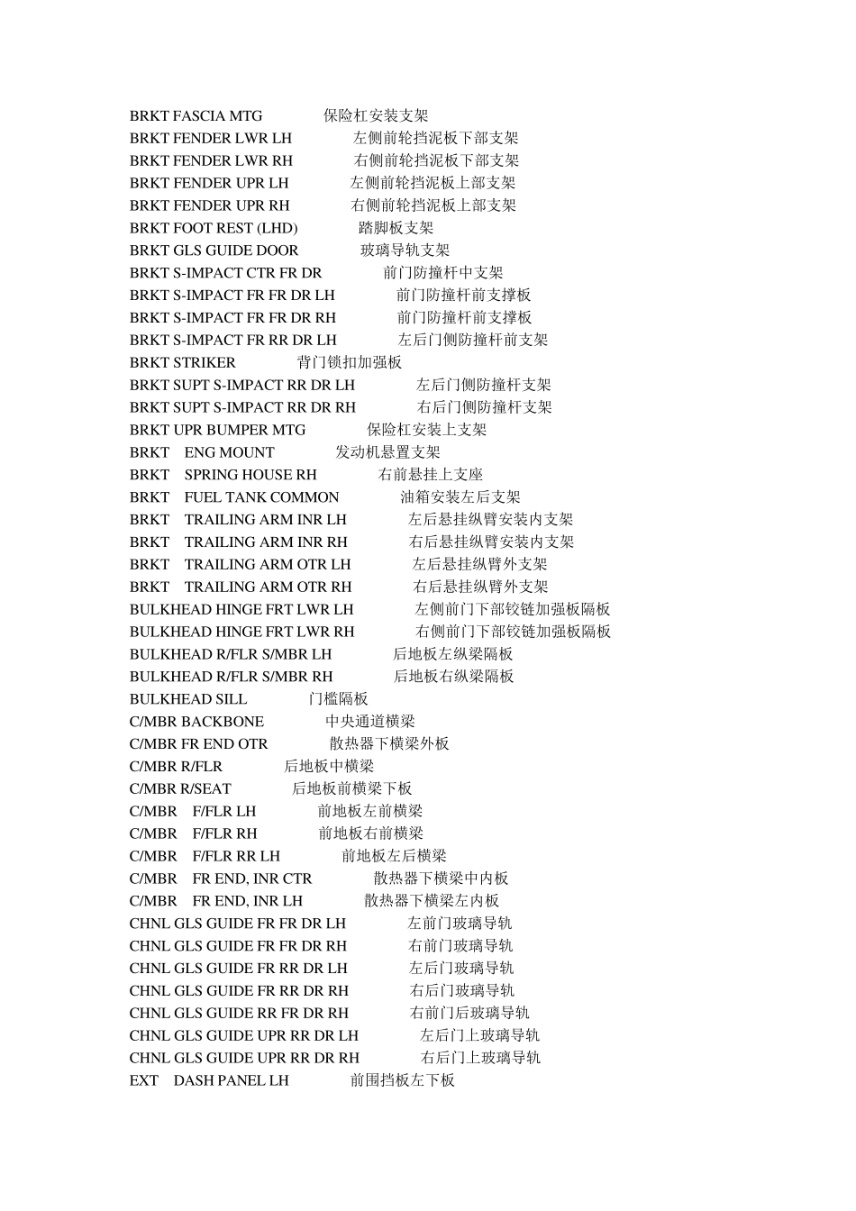 汽车外覆盖件冲压件零件标准名称中英文名称对照表_第2页