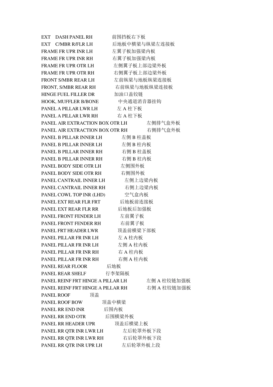 汽车外覆盖件冲压件零件标准名称中英文名称对照表_第3页
