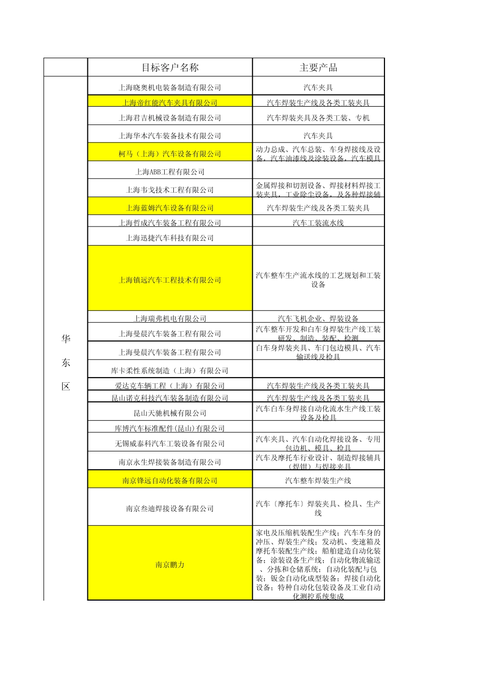 汽车夹具主要目标客户_第1页