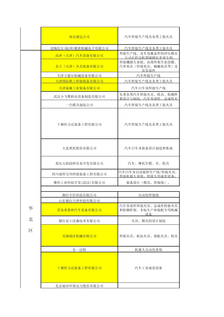汽车夹具主要目标客户_第2页