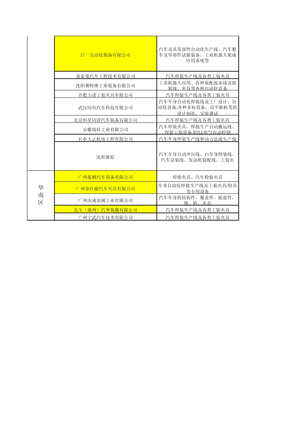汽车夹具主要目标客户_第3页