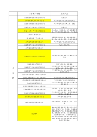 汽车夹具主要目标客户
