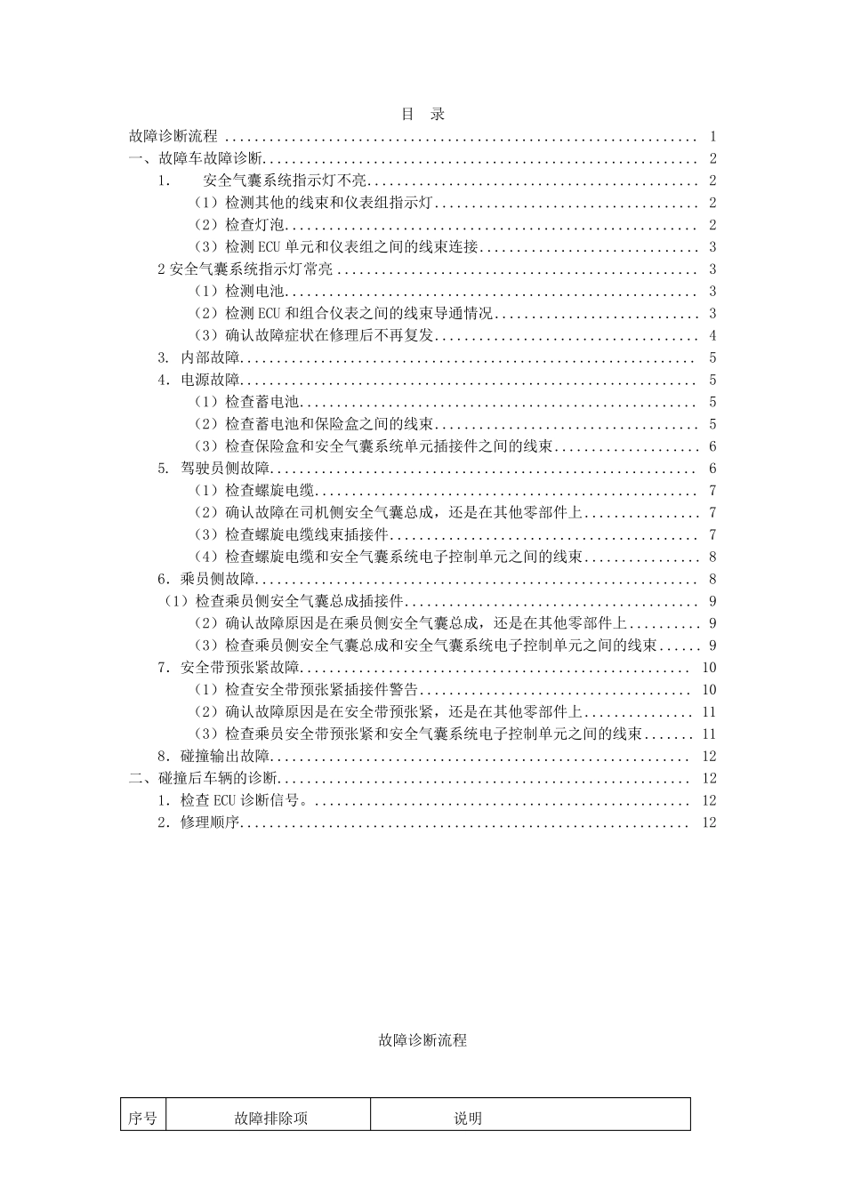 汽车安全气囊故障诊断流程_第1页