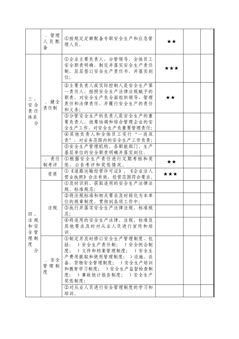 汽车客运站安全生产达标考评指标_第2页