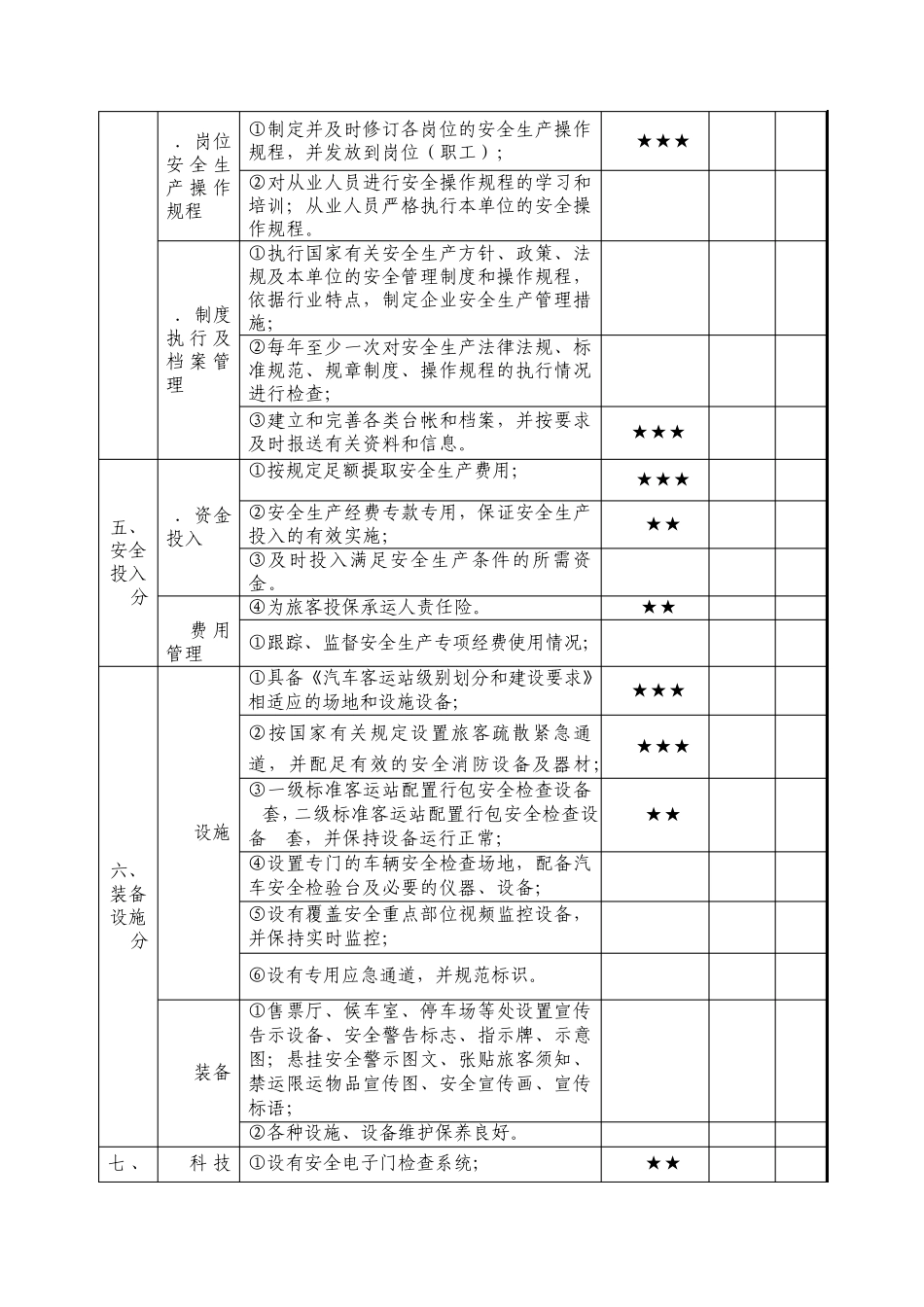汽车客运站安全生产达标考评指标_第3页