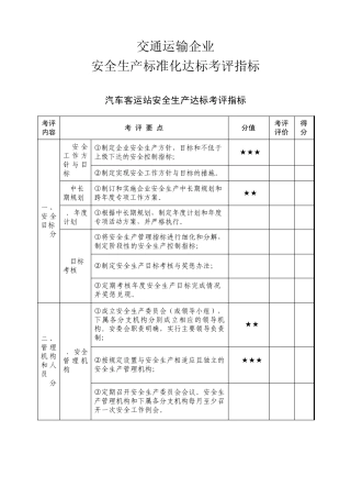 汽车客运站安全生产达标考评指标