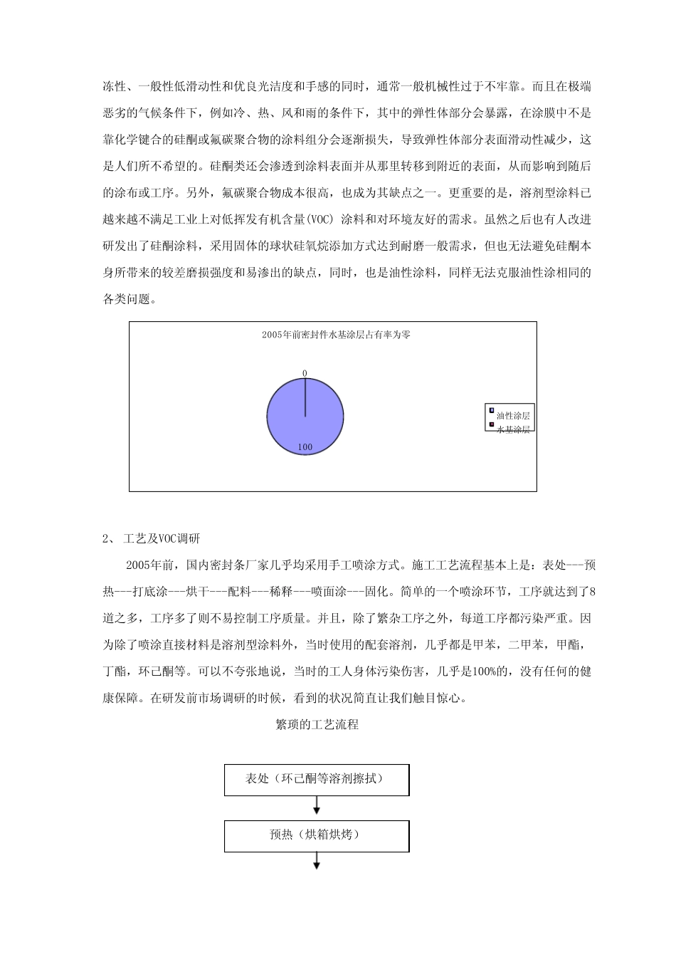 汽车密封条水基涂料国产化报告_第2页