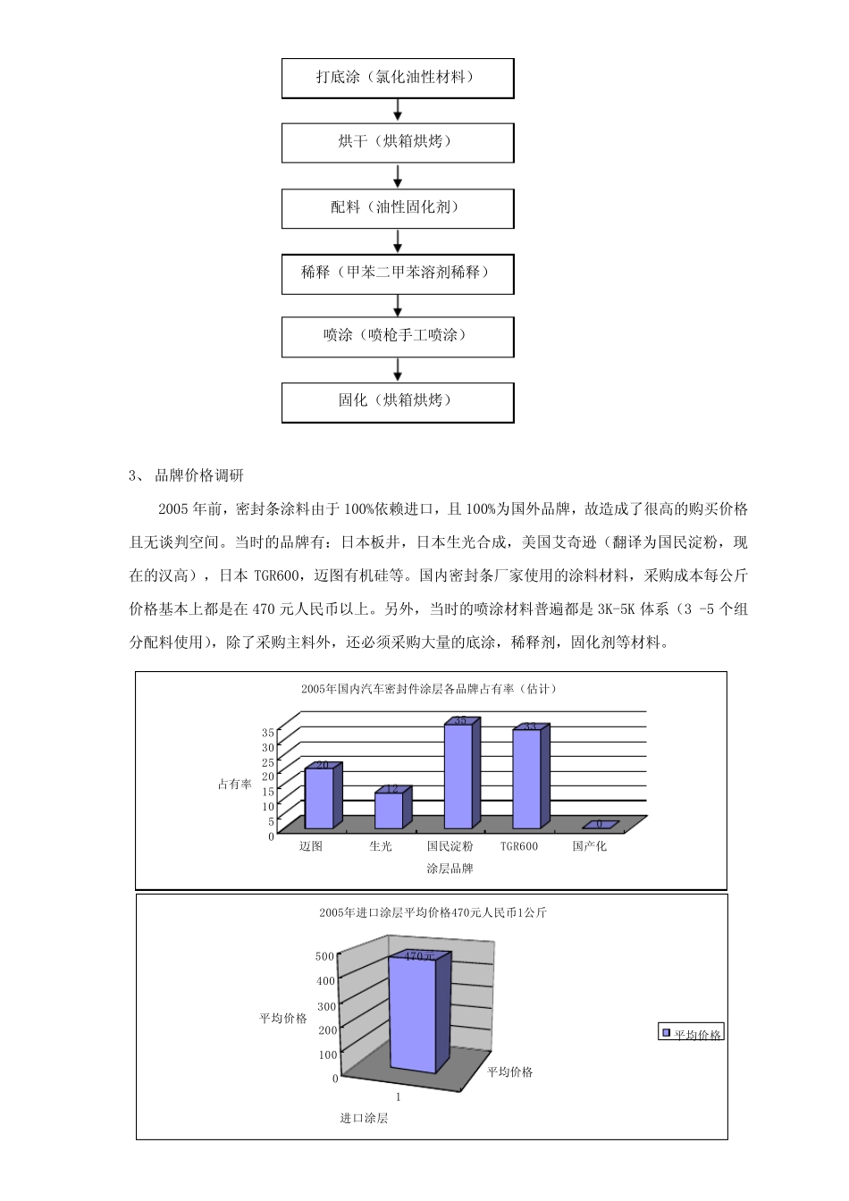 汽车密封条水基涂料国产化报告_第3页