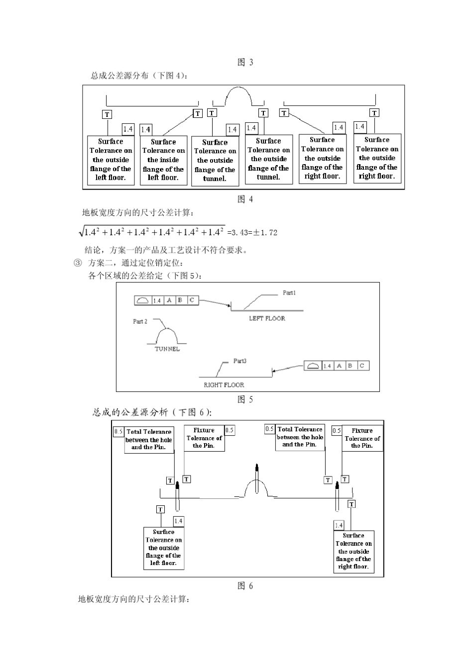汽车尺寸工程中的公差分析技术_第3页