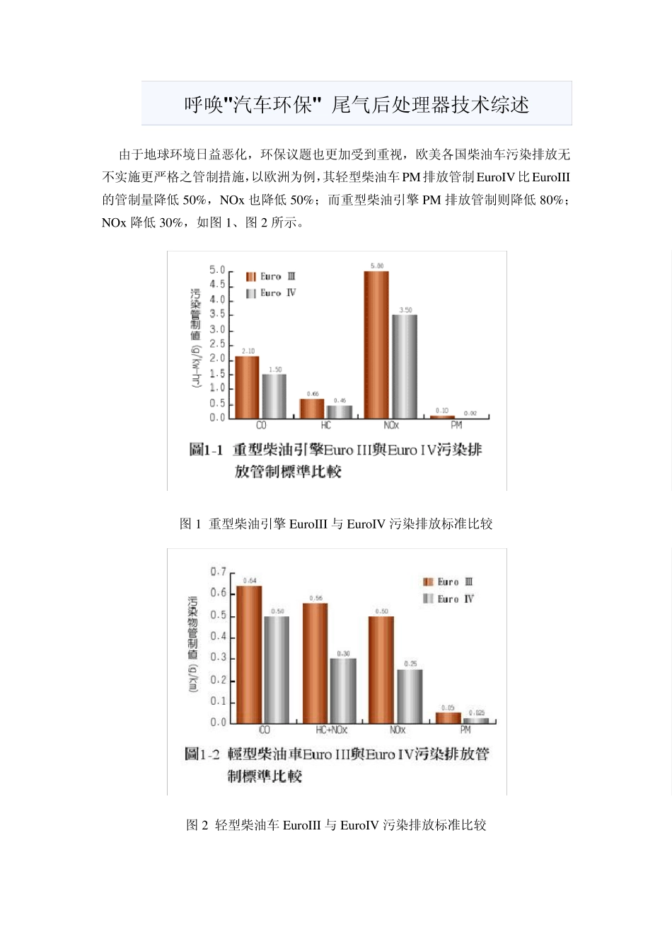 汽车尾气后处理器技术综述_第1页