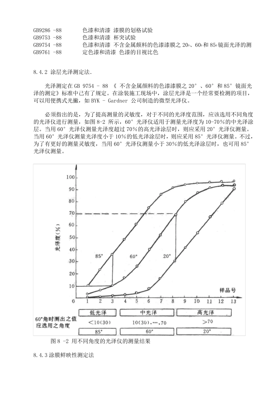 汽车工业常用涂料涂膜性能检测标准_第2页