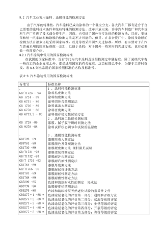 汽车工业常用涂料涂膜性能检测标准