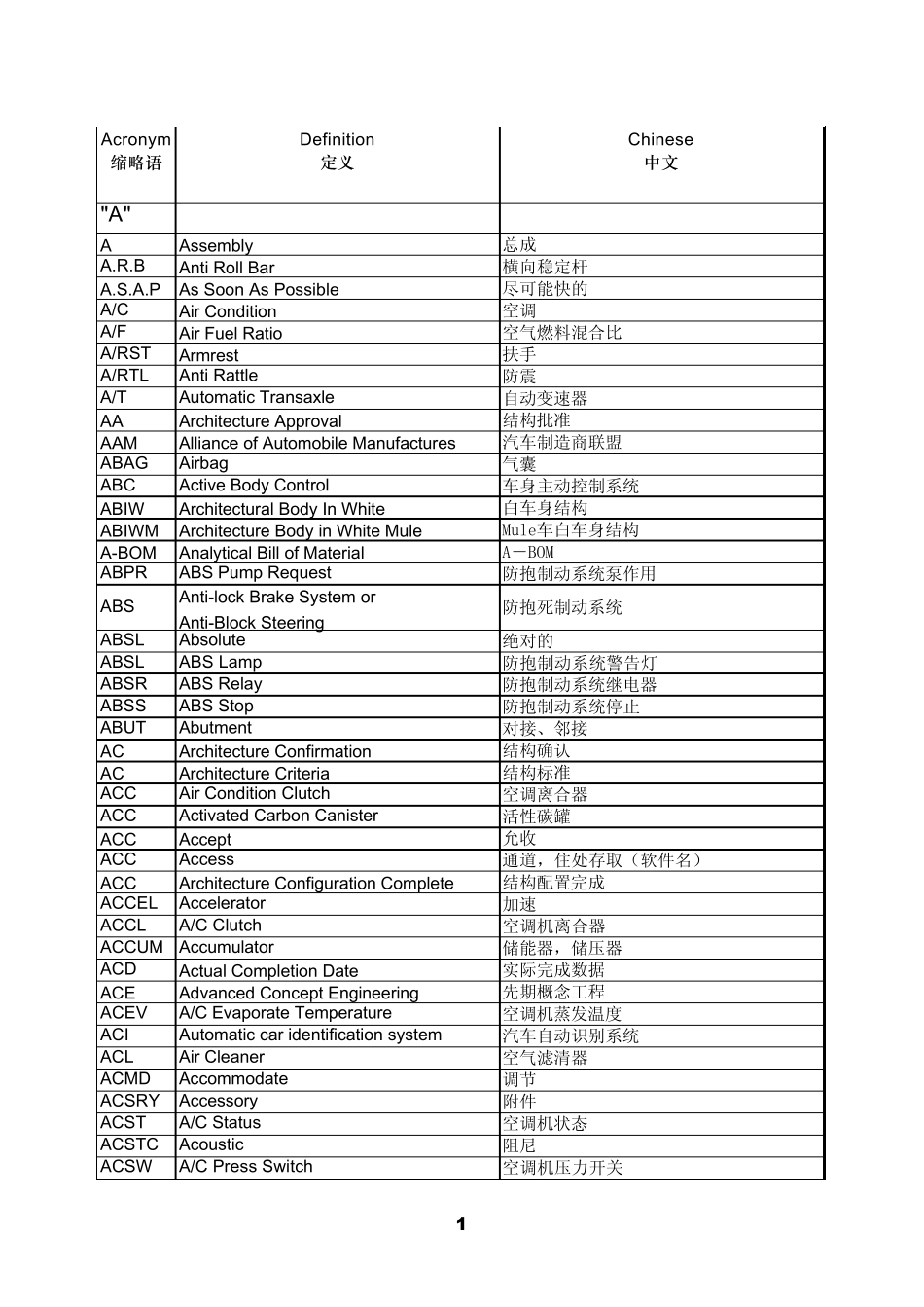 汽车工程缩略语11_第1页
