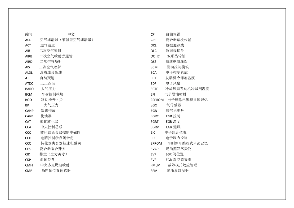 汽车常用术语(缩略语)英汉对照_第1页
