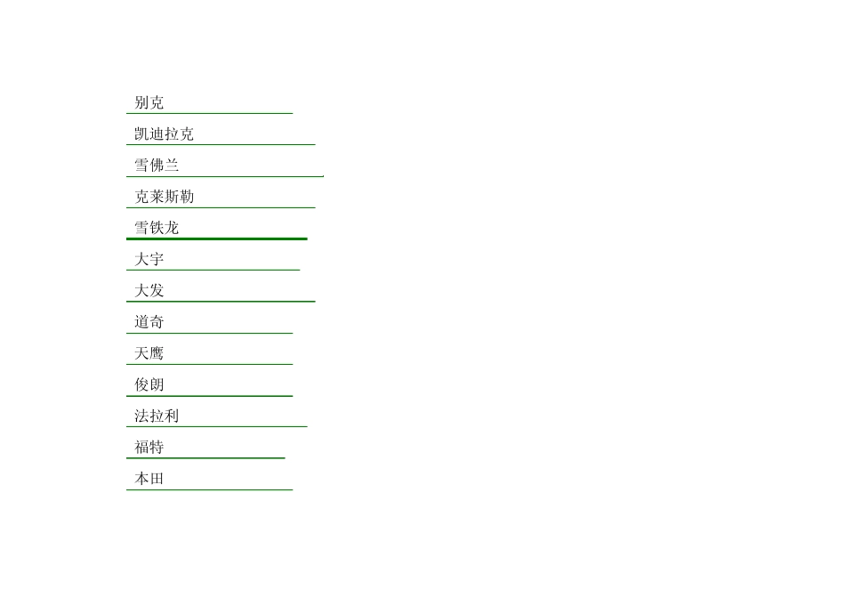 汽车常用英文名称及缩写_第2页