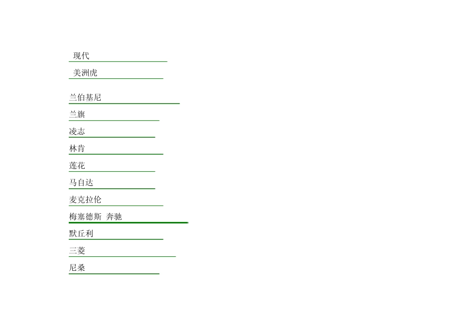 汽车常用英文名称及缩写_第3页