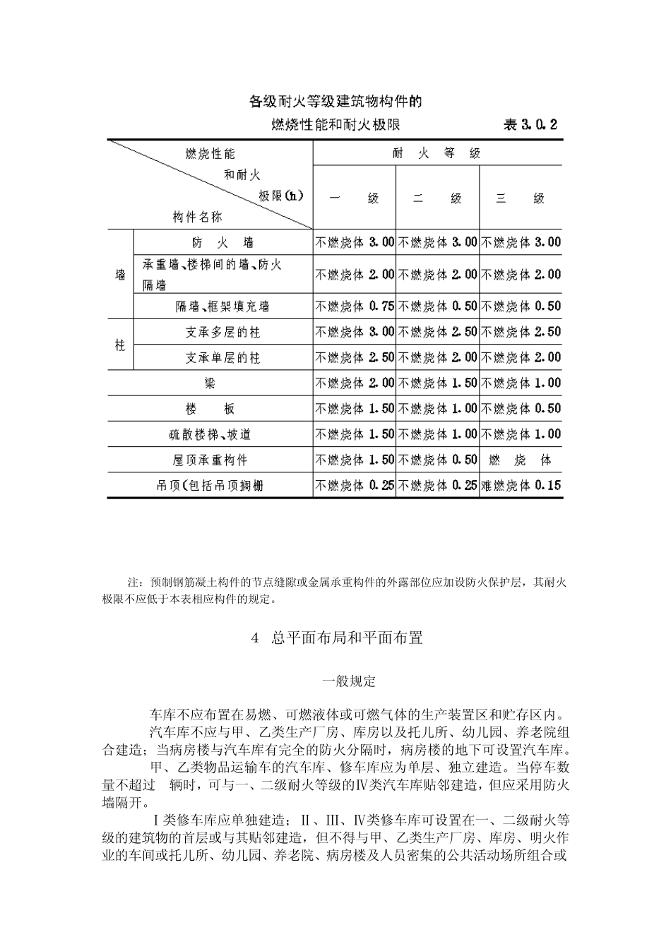 汽车库、修车库、停车场防火设计规范_第3页