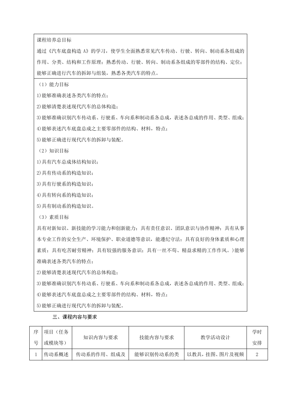 汽车底盘构造课程标准_第2页