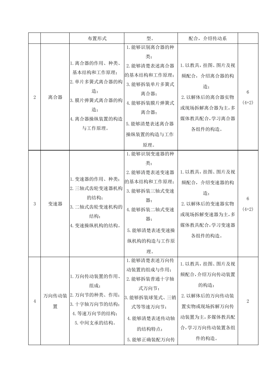 汽车底盘构造课程标准_第3页