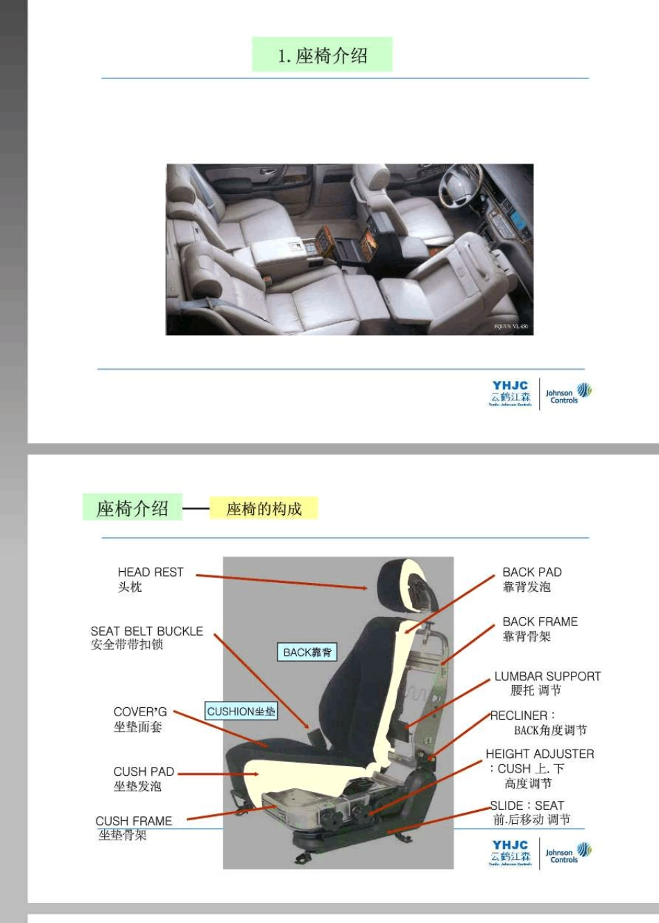 汽车座椅设计升级版——整车座椅系统基础_第3页