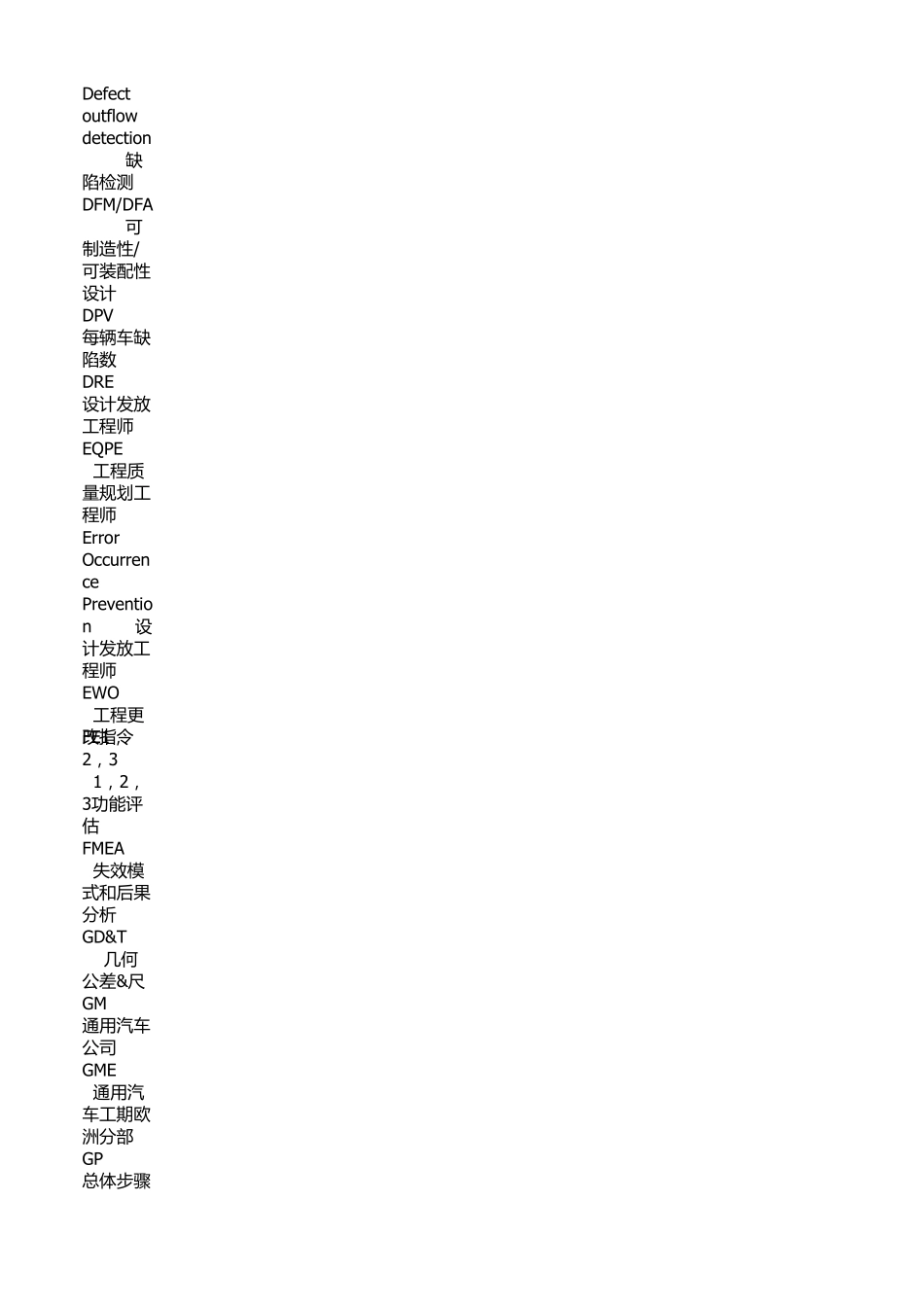 汽车开发项目常用英语缩写对照_第2页