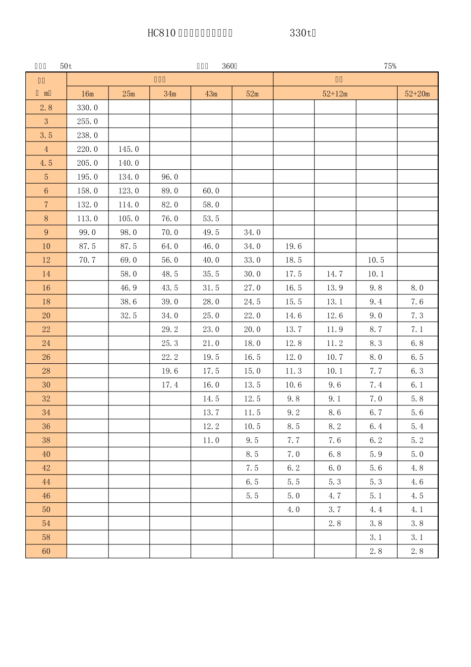 汽车式吊车起重性能表_第3页