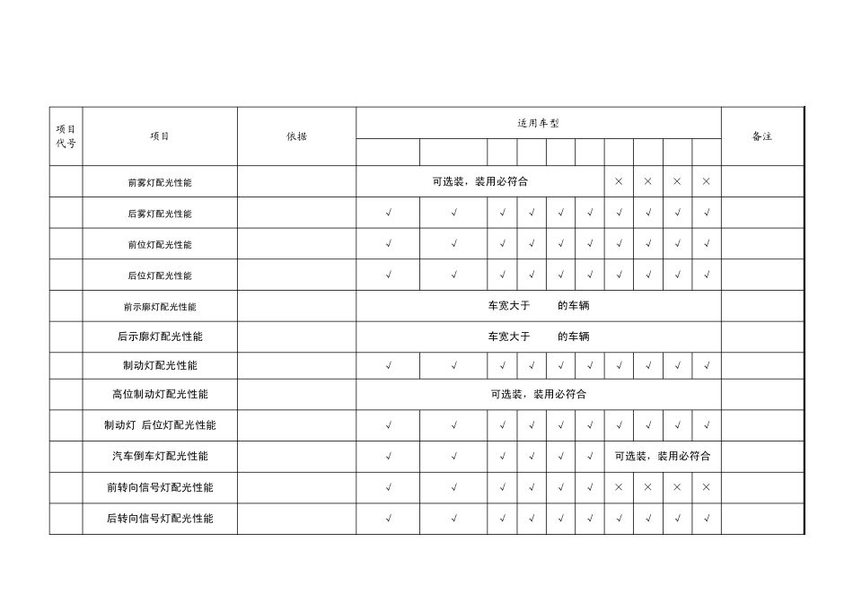 汽车强制性检验项目清单_第2页
