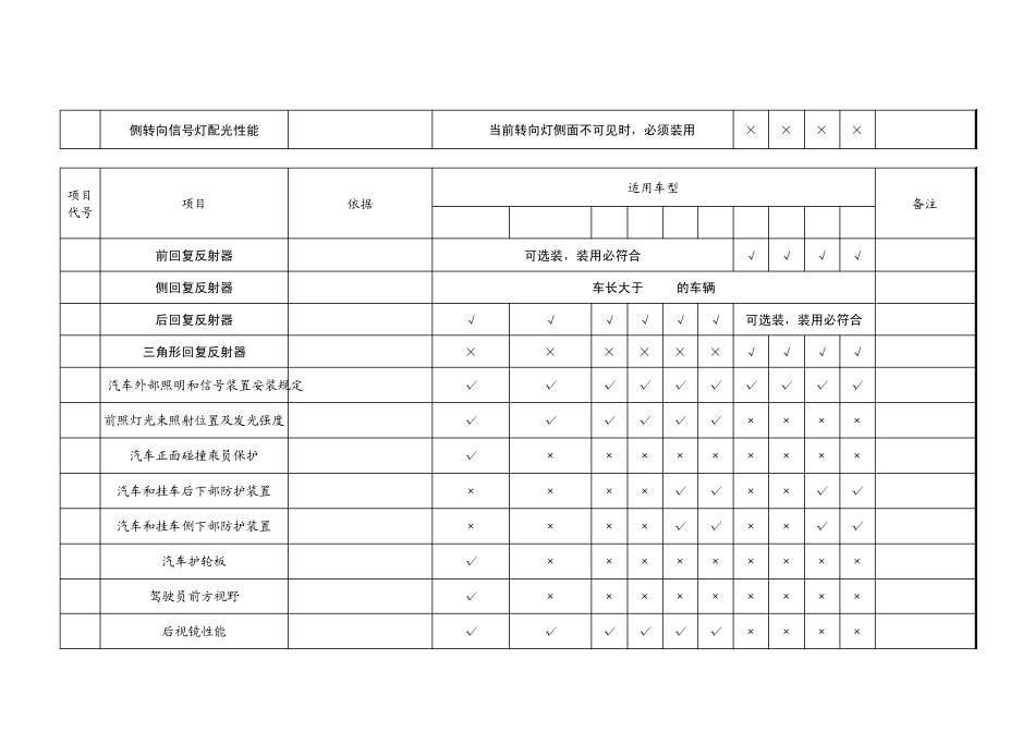汽车强制性检验项目清单_第3页