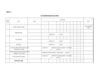 汽车强制性检验项目清单