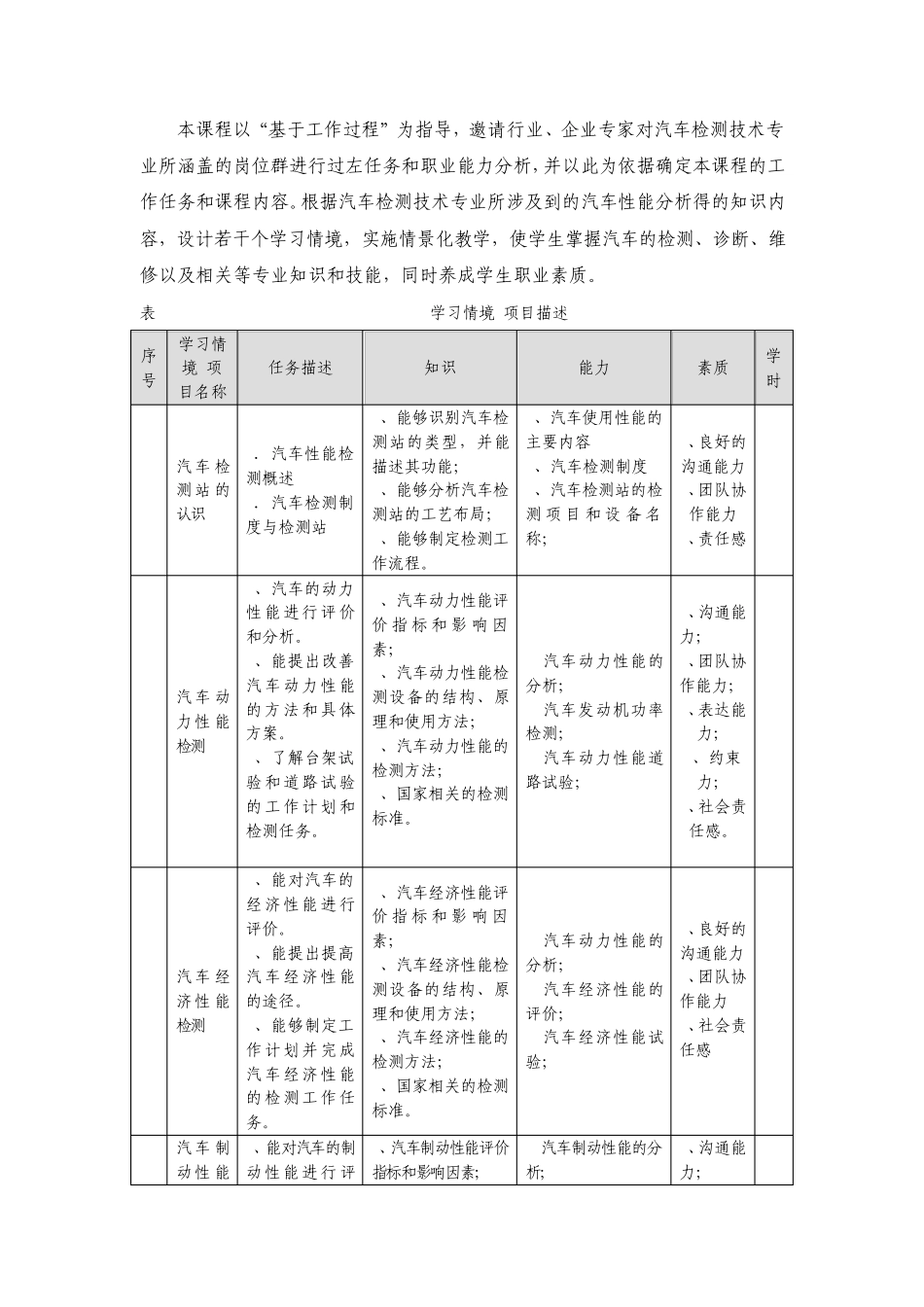 汽车性能检测课程标准_第3页
