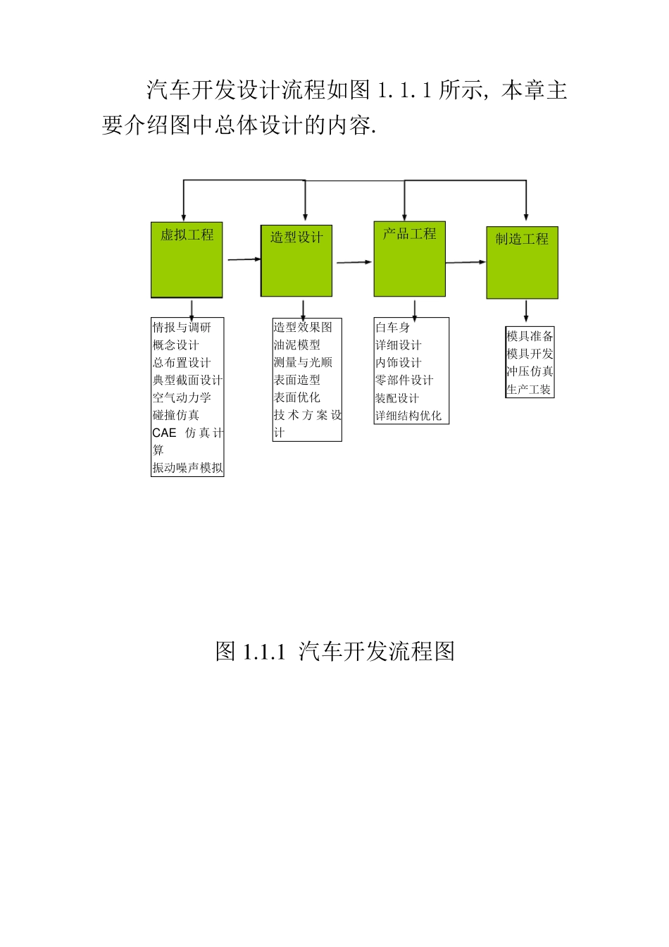 汽车总体设计的目的和主要内容_第2页