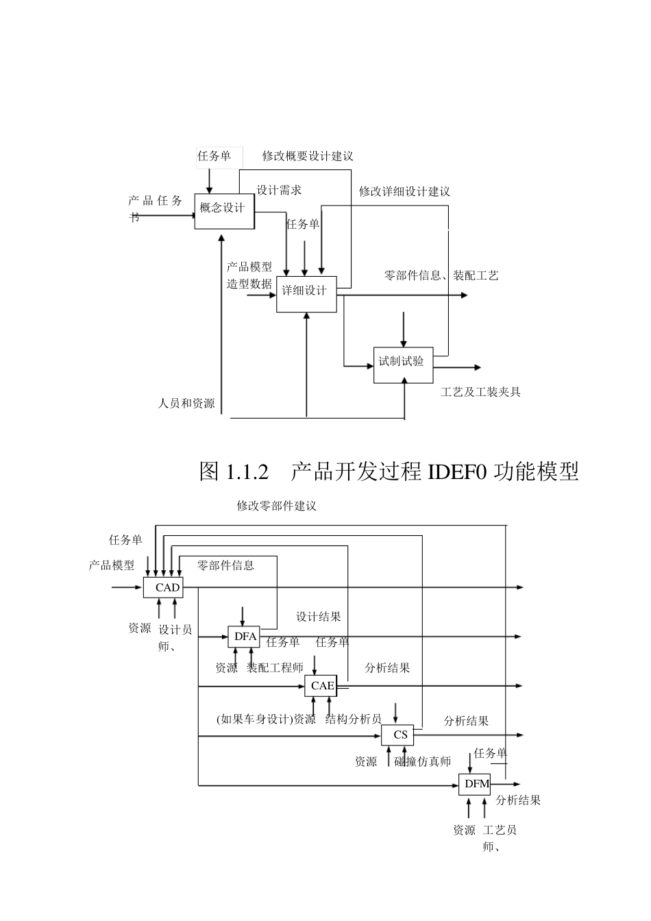 汽车总体设计的目的和主要内容_第3页