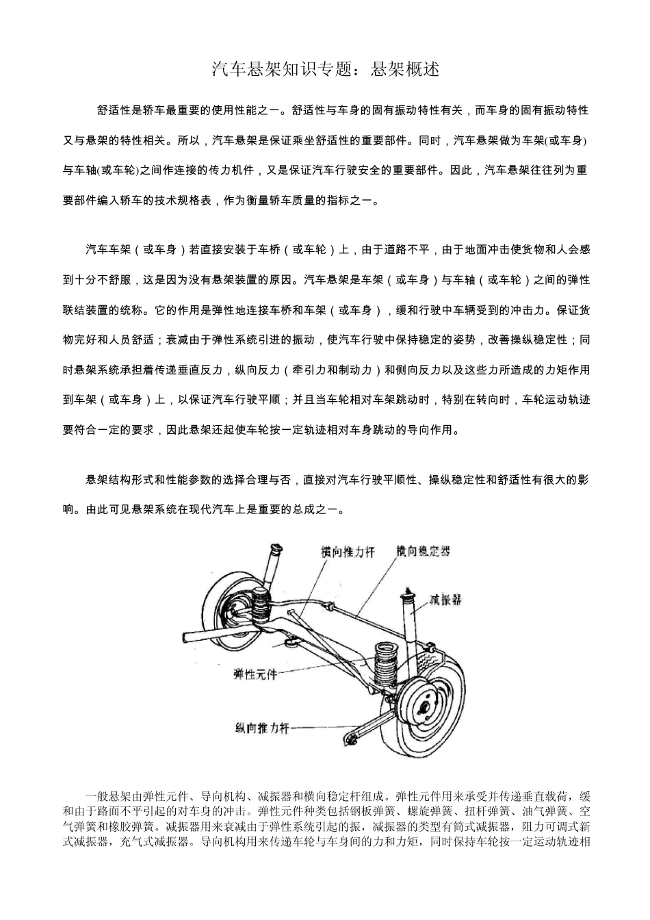 汽车悬架知识专题_第1页