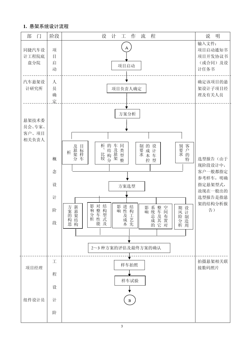 汽车悬架设计作业指导书_第3页