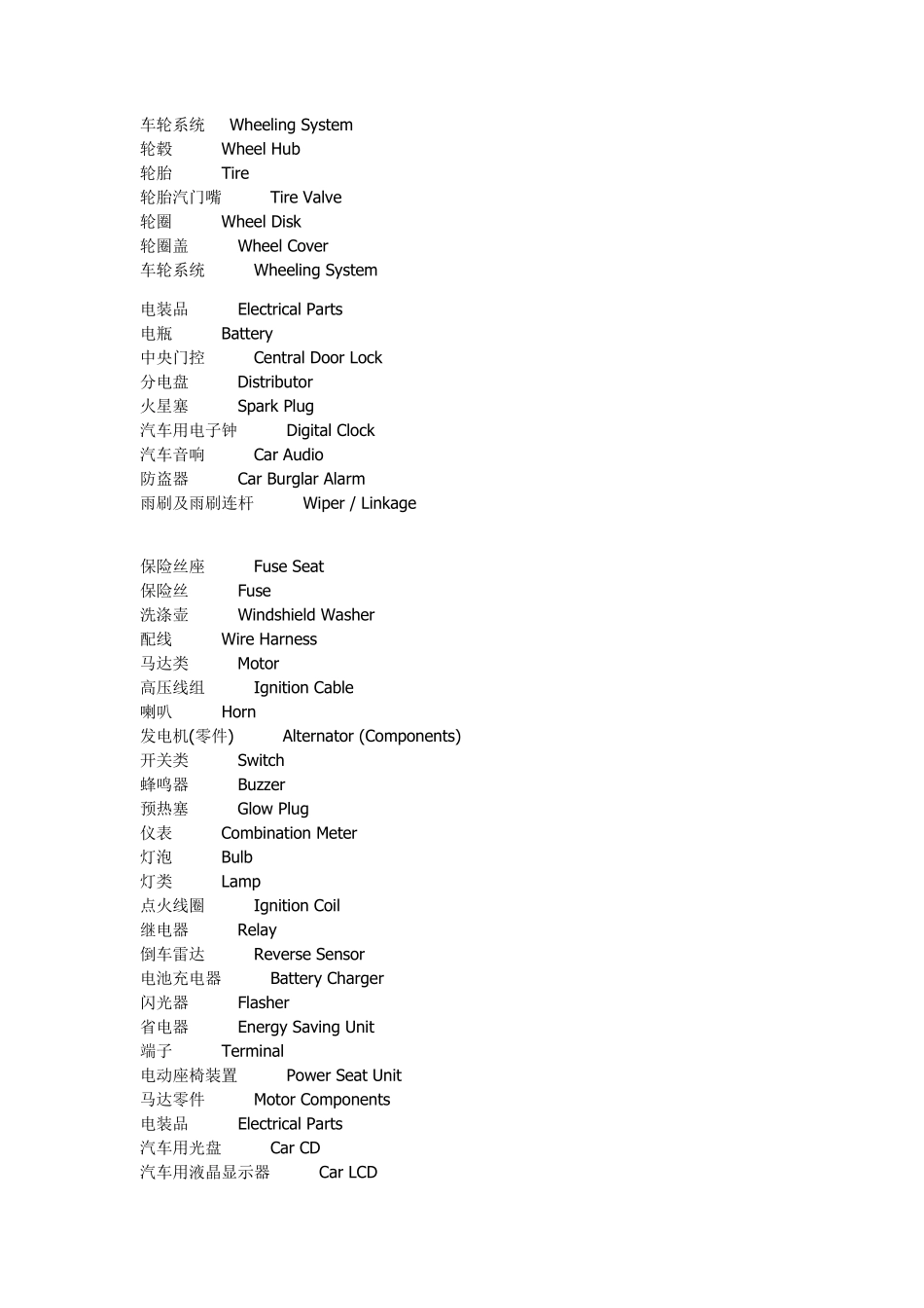 汽车所有零部件英文单词_第1页