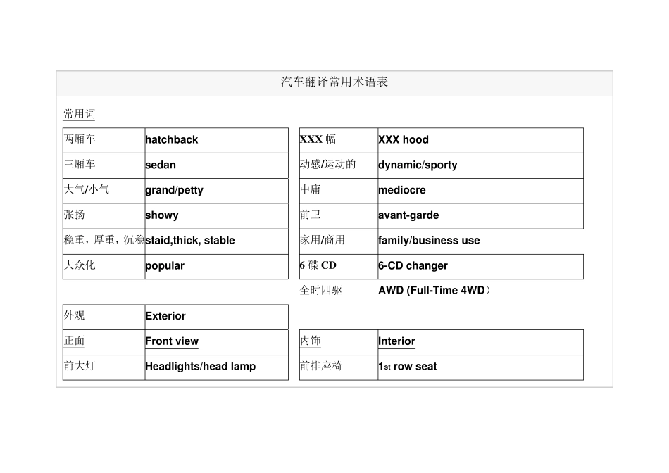 汽车技术术语中英文对照翻译_第1页